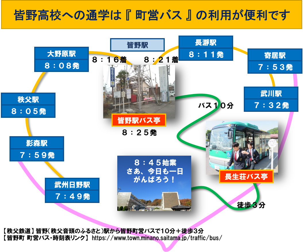 皆野高校通学時刻
